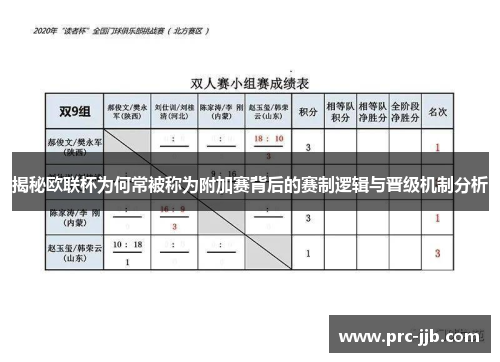 揭秘欧联杯为何常被称为附加赛背后的赛制逻辑与晋级机制分析