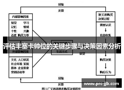 评估丰塞卡帅位的关键步骤与决策因素分析
