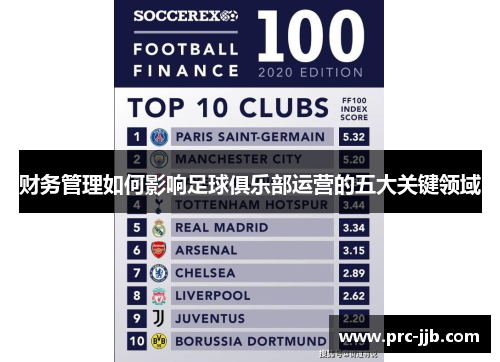 财务管理如何影响足球俱乐部运营的五大关键领域