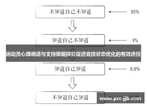 运动员心理调适与支持策略探究促进竞技状态优化的有效途径